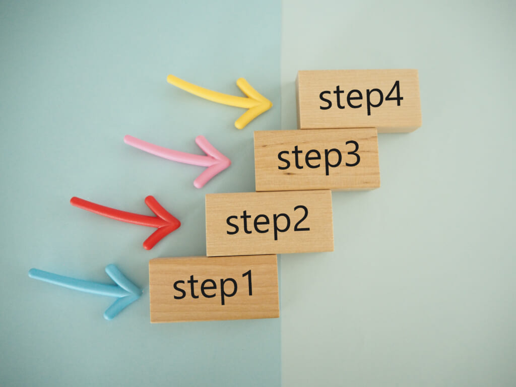 整理収納アドバイザーへの依頼から完了までの流れ【4ステップ】